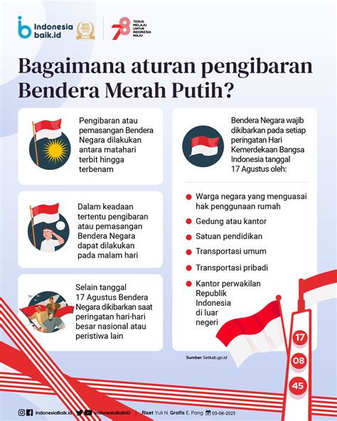 Aturan Pemasangan Bendera Merah Putih Yang Baik Dan Benar Nbkomputer