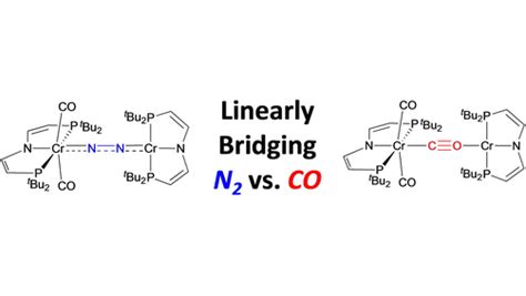 Angewandte Chemie On Twitter RT EurJIC M Figer S Schneider And