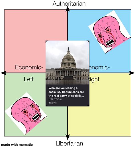 Libleft Authright Unity R Politicalcompassmemes Political Compass