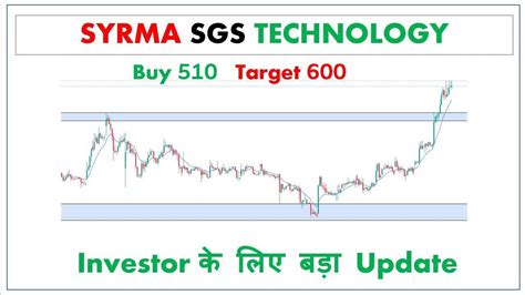 Syrma Sgs Share Letest News Syrma Letest Update Syrma Sgs