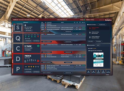 Exemples De Wallboards Examples Pingflow Management Visuel Digital