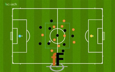 5vs5 Con Apoyos Exteriores Y Transiciones FiebreFutbol