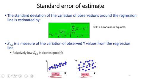 Standard Error Of Estimate