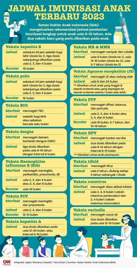 Cnn Indonesia On Twitter Idai Mengeluarkan Rekomendasi Jadwal