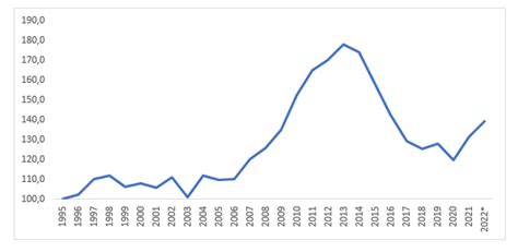 Constru O Est Sendo Outro Ano De Crescimento Expressivo Blog