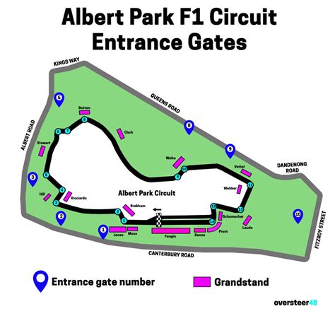 Albert Park Gates And Entrances Info Australian Grand Prix