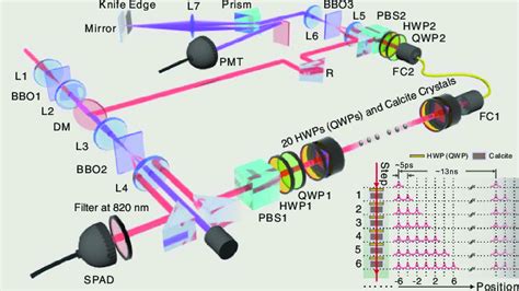 Diagram Of The Experimental Setup Additional Details Are Given In