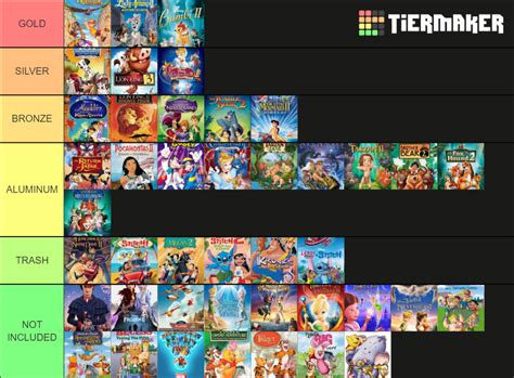 Disney Sequels Tier List Community Rankings Tiermaker