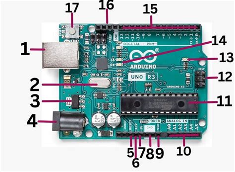 Arduino Basic Tutorial: Arduino UNO On board Components and Pinout