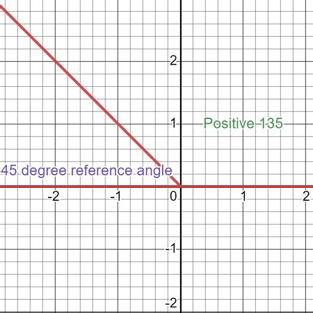 Half Angle Formula Quadrant Rule Examples Study