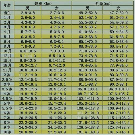 男青少年儿童身高体重对照表图片有来医生