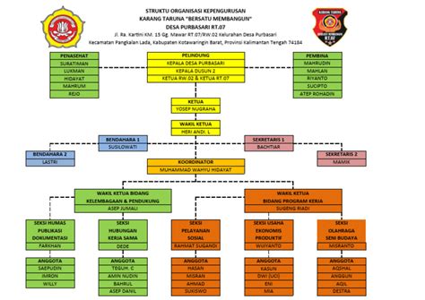 Bagan Struktur Organisasi Karang Taruna Rt07 Pdf