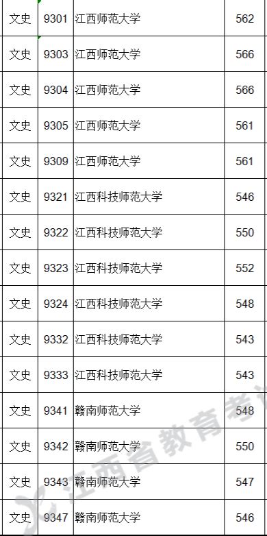 公费师范生录取分数线是多少？2022年多地汇总 高考100