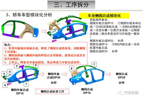 【技研】汽车车身工艺分析及工序拆分原则培训汽车 仿真秀干货文章