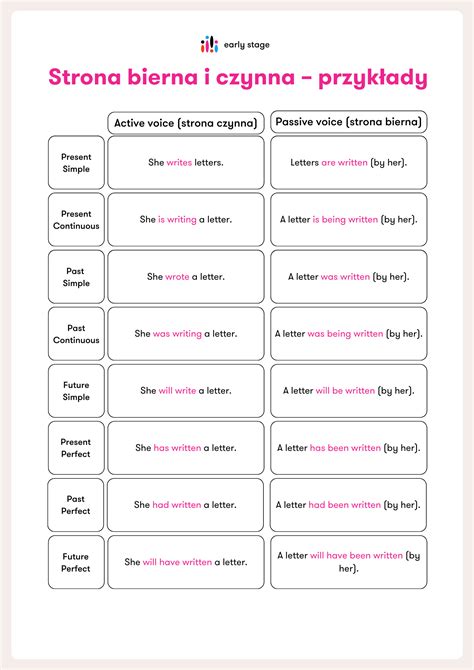 Strona Bierna Angielski Czyli Passive Voice Przyk Ady Wiczenia