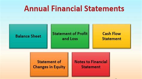 Understanding The Different Types Of Financial Statements Financial