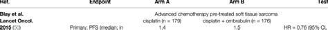 Randomized Phase 3 Trials Assessing Anti Angiogenic Agents Download