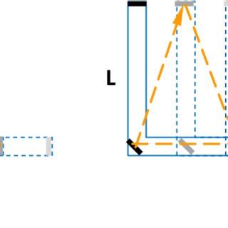 Michelson experiment (a) and Kennedy-Thorndike experiment (b ...