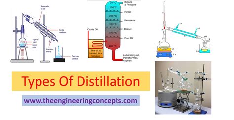 Types Of Distillation The Engineering Concepts