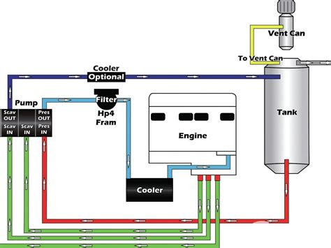 Catch Can Diagram For Roots Supercharged Ls Engine Cans Auto