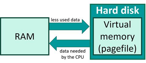 Virtual Memory In Os — Getting A Better Understanding By Aditya Warke