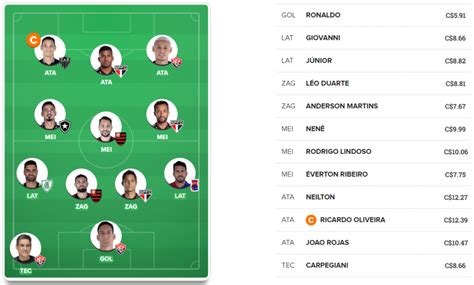 Dicas Do Cartola Fc Rodada Times Prontos Para Voc Escalar