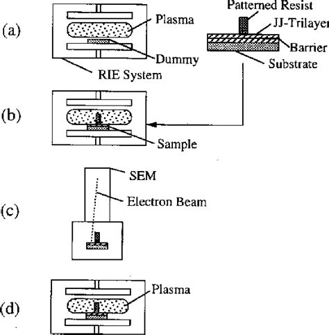 Figure From An Improved Etching Process Used For The Fabrication Of