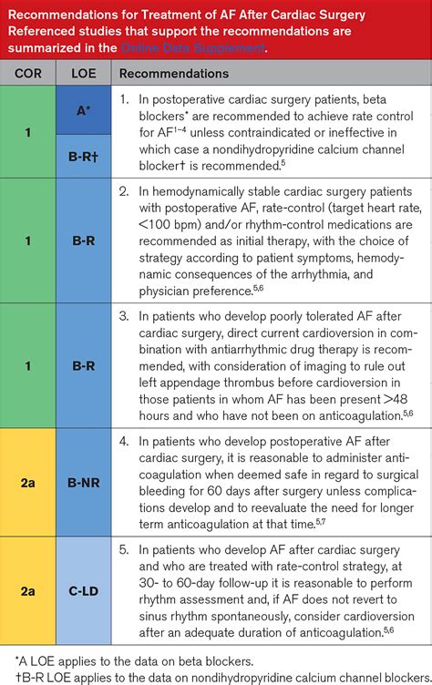 2023 Acc Aha Accp Hrs Guideline For The Diagnosis And Management Of