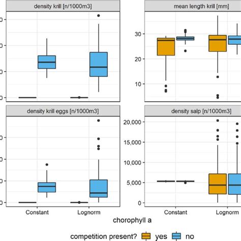 Krill population dynamics in the presence and absence of salps ...