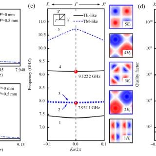 Operating Principle Of The Proposed Metasurface Polarization Converter