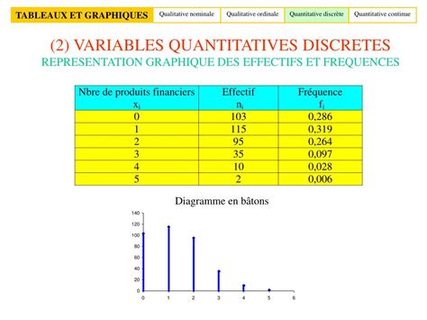 Ppt Statistiques Descriptives Powerpoint Presentation Free Download