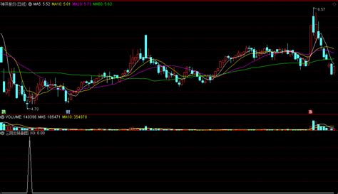 三阴反转副图 选股指标 缩量3连阴 抓住回调后上车的机会 通达信 源码 通达信公式 好公式网