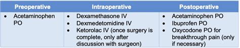 Pediatric Tonsillectomy And Adenoidectomy Openanesthesia