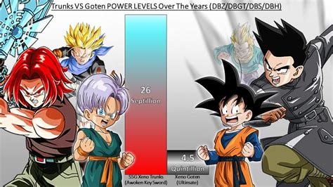 Goten Vs Trunks Power Levels Over The Years Dbz Dbgt Dbs Dbh Youtube