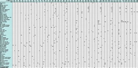 Alto Saxophone Mouthpiece Chart Amulette