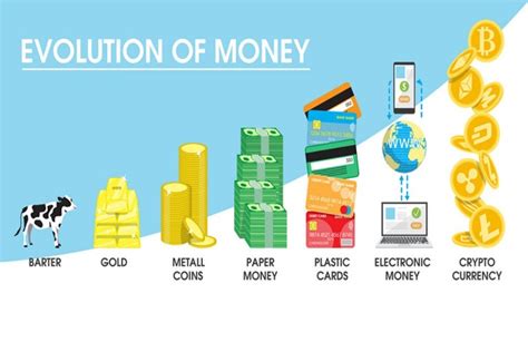 Evolution Of Money Aim Institute Of Economics