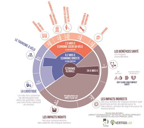 New Study Highlights The Significant Economic Impact Of Cycling In