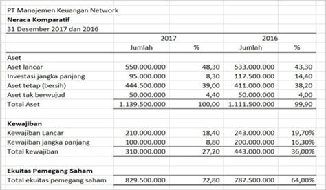 Pengertian Analisis Laporan Keuangan Menurut Para Ahli 2018 My Skripsi