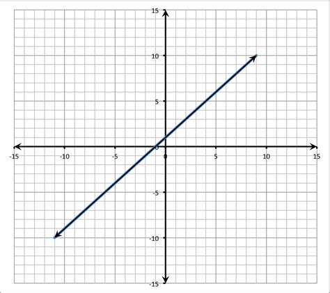 Interpreting Slope And Y Intercept In Statistics Bmp Name