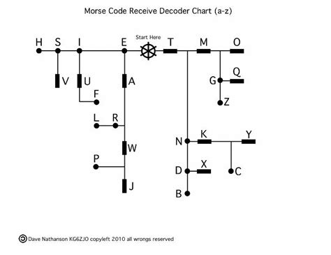 Morse Code Decoding Chart Rcoolguides