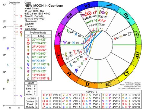 New Moon In Capricorn Jan Evolving Door Astrology