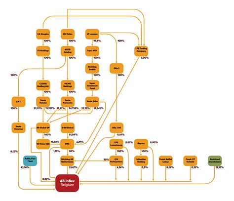 Indian Election System Flow Chart