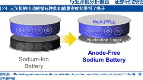 钠电池的热失控温度大约在180℃ 行业研究数据 小牛行研