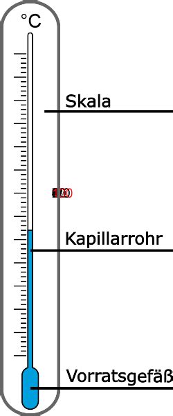 Ablesegenauigkeit Von Thermometern LEIFIphysik