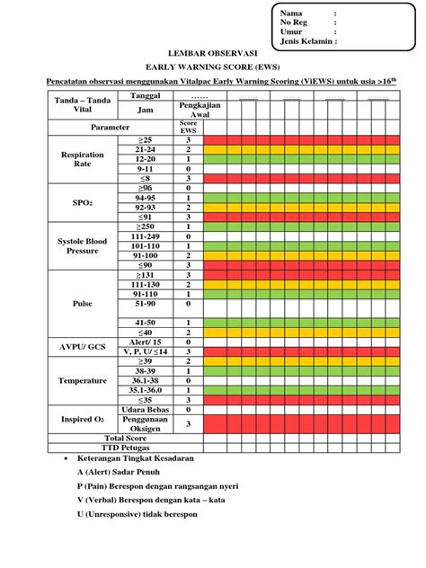 Mengidentifikasi Tingkat Keadaan Klinis Pasien Menggunakan Early