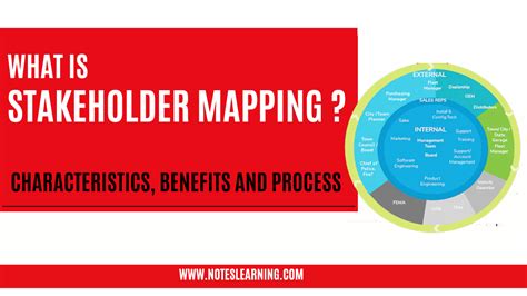 Which Stakeholder Mapping Method Should You Use Why 53 OFF