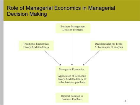 1 Managerial Economics