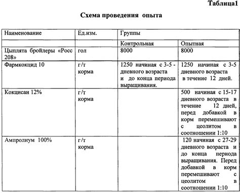 Кокцидиоз у птиц: причины, симптомы и лечение >> Другое | Саввушкин Двор