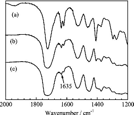 Figure From Microencapsulation Of Uv Curable Self Healing Agent For