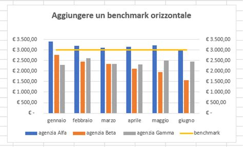 Inserire Una Linea Obiettivo In Un Grafico Excel Aggiungere Una Linea Hot Sex Picture